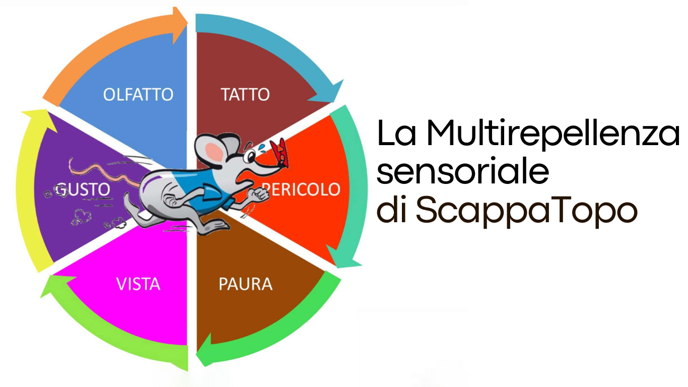 La-Multirepellenza-sensoriale-di-Scappatopo